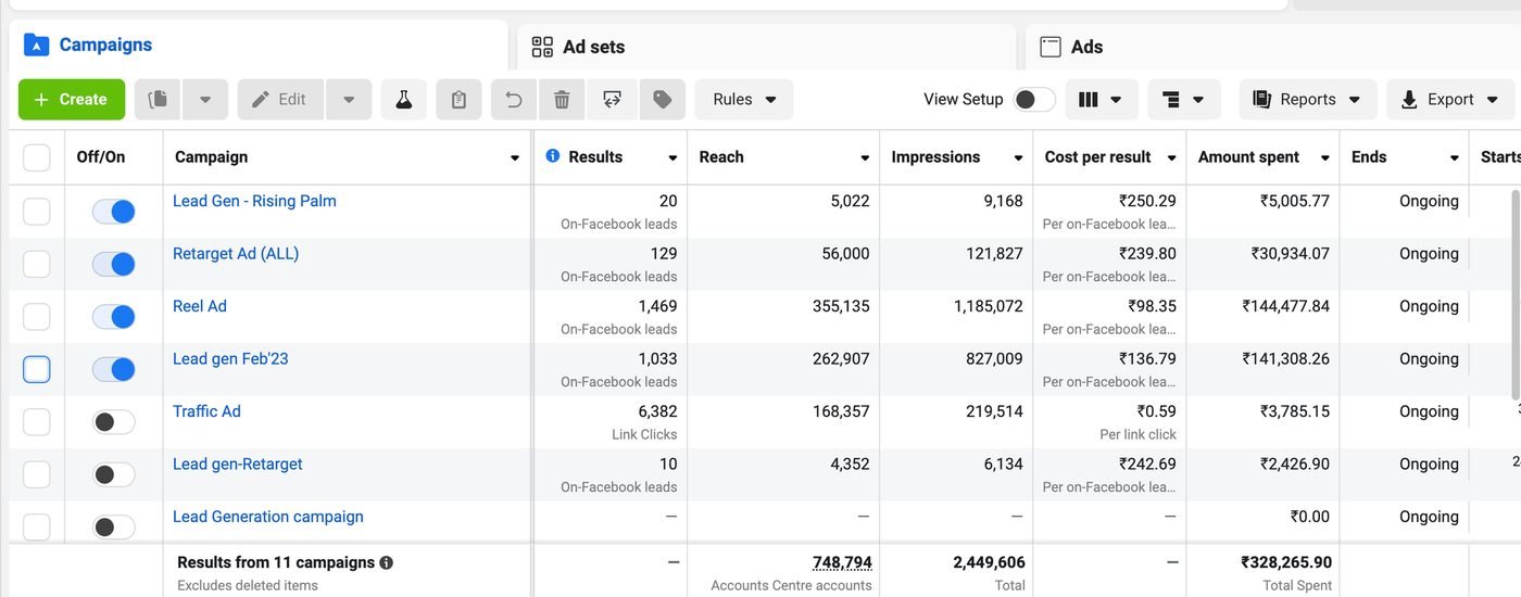 Meta Ads Manager dashboard from a real estate campaign